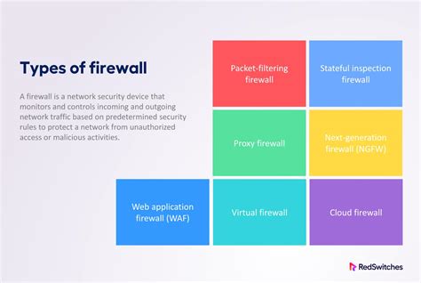 Image result for Firewall Computing
