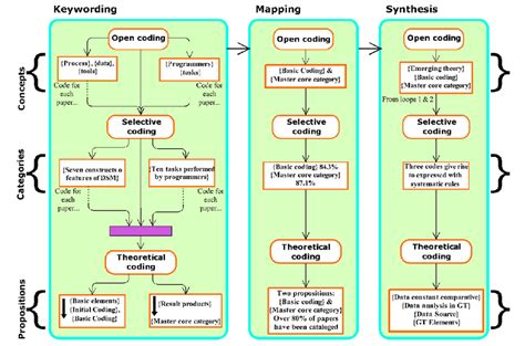 Image result for Iteration Loop