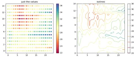 Image result for Colurbar Plot for Contour Python