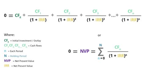 Minimum Rate of Return Formula に対する画像結果
