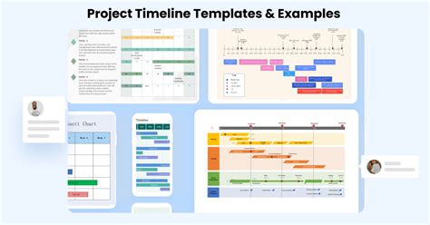 Project Timeline Chart Examples に対する画像結果