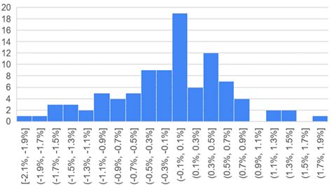 Range Bar Graph Excel に対する画像結果