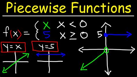 Image result for Piecewise Function Equation