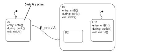 Image result for Stateflow Data Dictionary