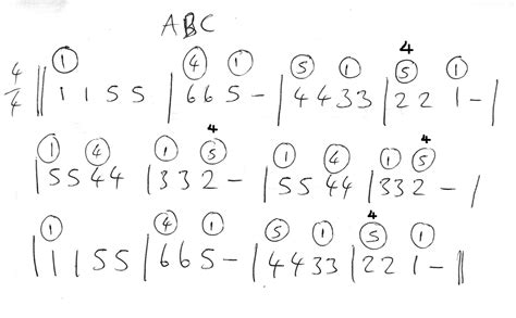 Numerical Notation に対する画像結果