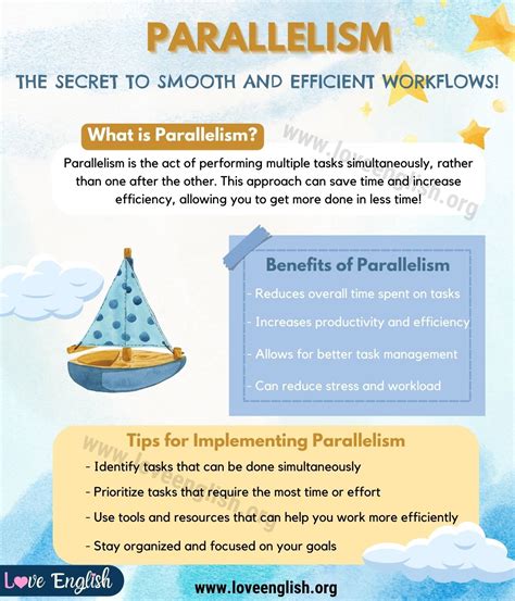 Toradh íomhá ar Parallelism Example Art
