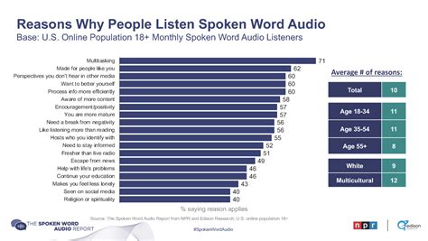 Image result for Spoken Transcript. Data