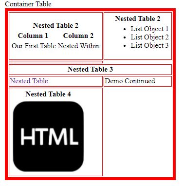 Nested Table in HTML Tips and Tricks に対する画像結果
