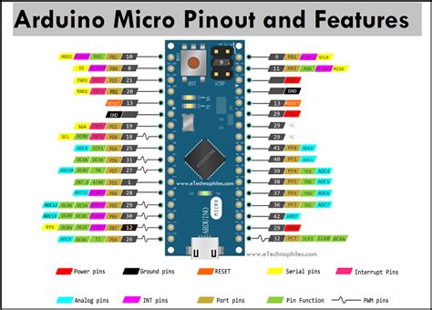 Image result for Arduino Pro Micro Circuit Diagram