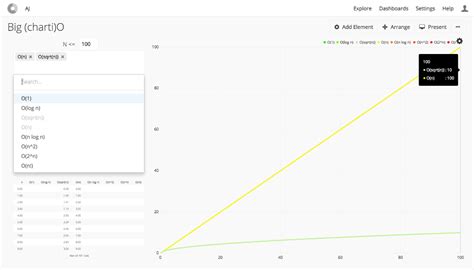 Afbeeldingsresultaten voor Interleaved Sort Key
