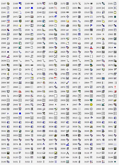 Toradh íomhá ar New Commend Button