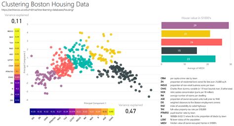Afbeeldingsresultaten voor Good Examples of Python Charts in Power Bi