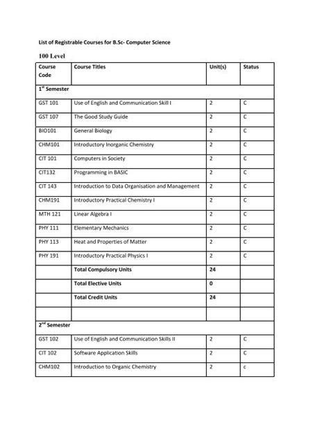 Image result for List Computer Science