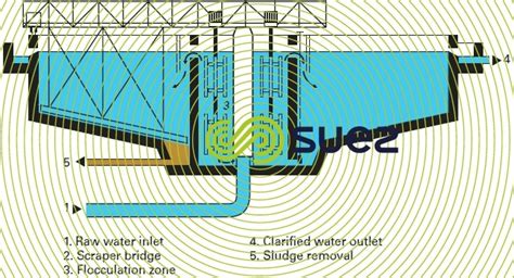 Image result for Spring Water System with Settling Tank