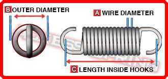 Image result for Coil Spring Size Chart