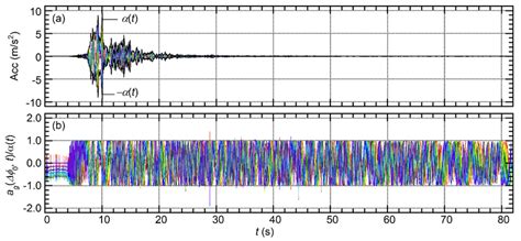 Restricted Envelope of Function に対する画像結果
