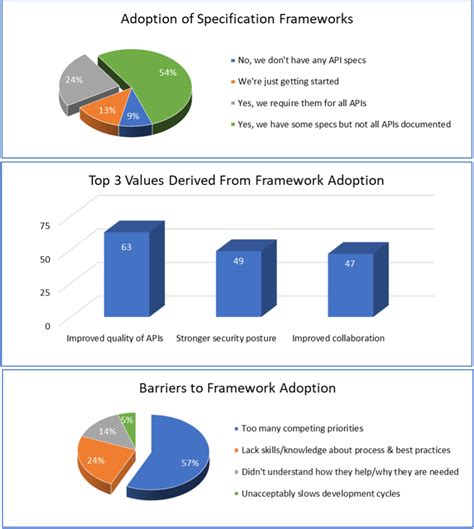 Image result for API Security Meams