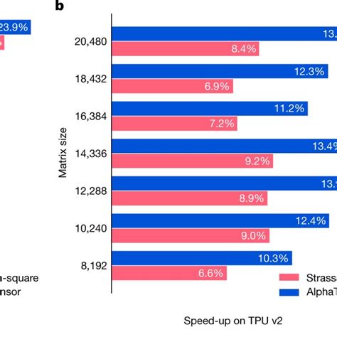 Toradh íomhá ar Who Discovered Algorithm