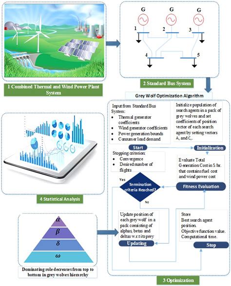 Process of an Algorithm Graphical Representation എന്നതിനുള്ള ഇമേജ് ഫലം