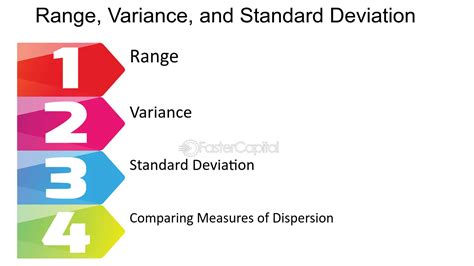 Variance Standard Deviation Graph に対する画像結果