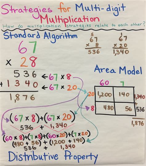 Image result for Multiplication Algorithm Examples for Kids
