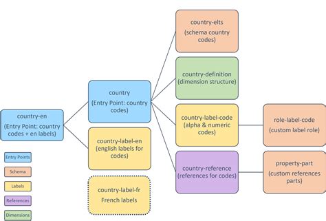 Image result for NP Country Code