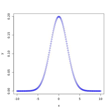 Image result for Normal R