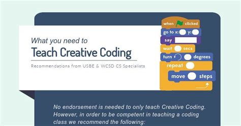 Image result for Creative Coding Task