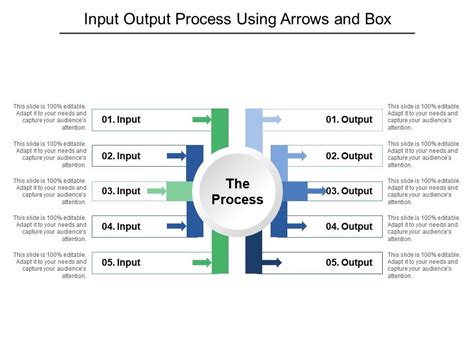 Image result for Input/Output Store Flow Box