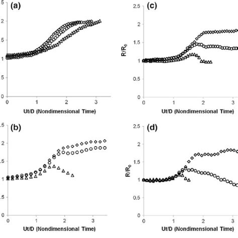 Image result for Vortex Ring Nozzle Design