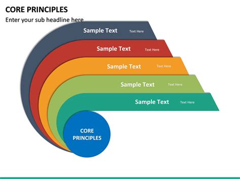 Image result for Examples of Great Design Using the Four Core Principles