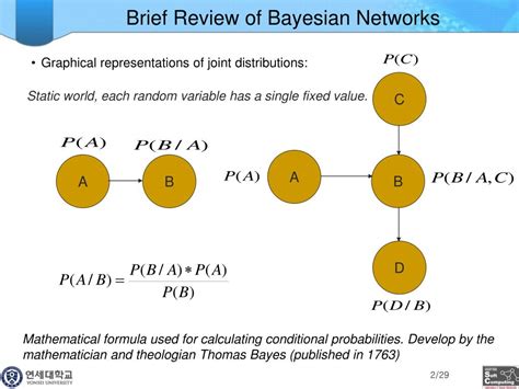 Bayesian Network Algorithm に対する画像結果