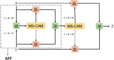 Image result for Key Depth Decoder Chart