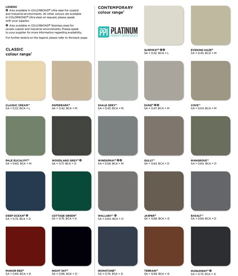 Image result for Colorbond Wallaby Color Chart