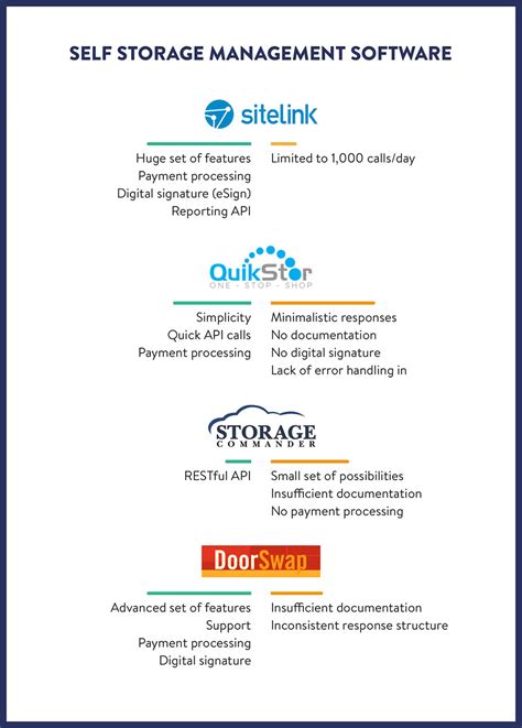 Image result for Software Storage Solutions