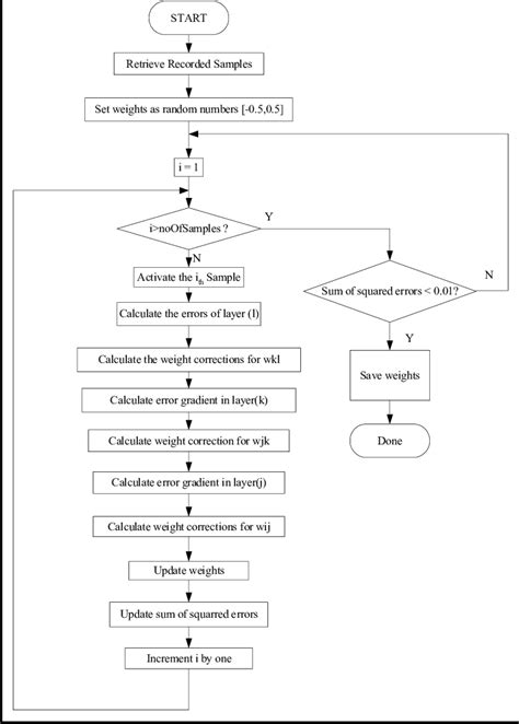 Training Algorithm Sam に対する画像結果