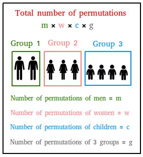 Toradh íomhá ar Permutation Problems