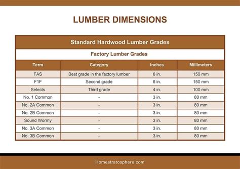 Toradh íomhá ar Wood Classification Chart
