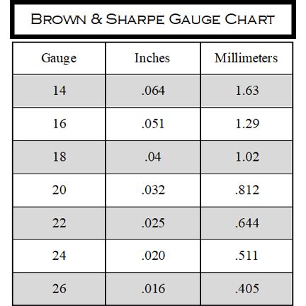 Image result for Gauge Scale Chart