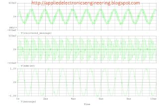 Afbeeldingsresultaten voor Demodulation Graph
