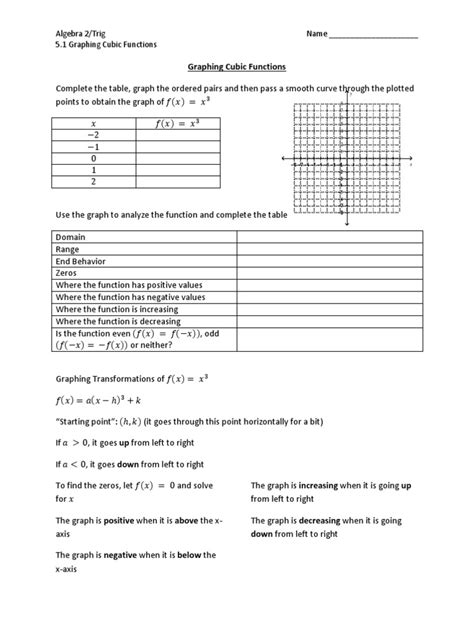 Image result for Cubic Function Worksheet PDF