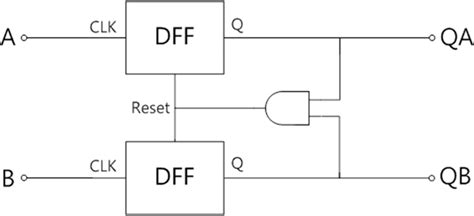 Phase Detector Circuit Simulation に対する画像結果
