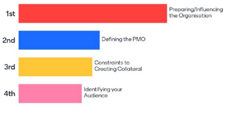 Community of Practice Program Logic に対する画像結果