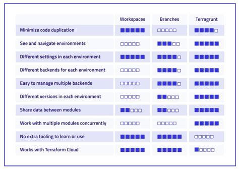 Image result for Terragrunt Example Directory Structure