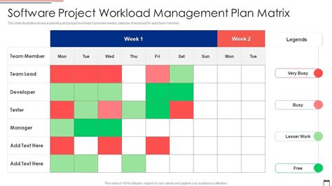 Afbeeldingsresultaten voor Example of Workload Chart