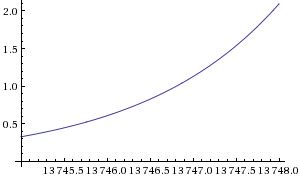Image result for Polynomial vs Exponential Graph
