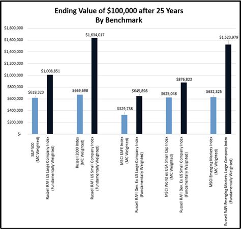 Image result for How to Calculate Market Cap Weighted Index Divisor