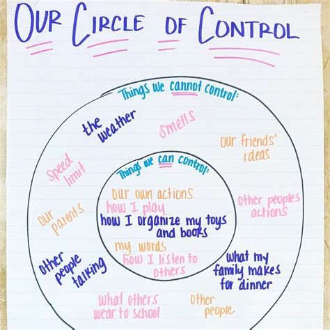 Circle of Control Printable Worksheet に対する画像結果