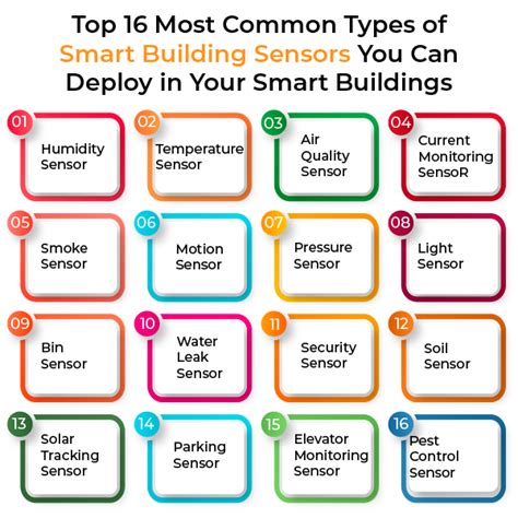 Image result for Building with Sensor