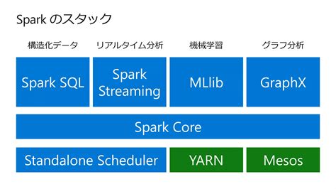 Azure Databricks Platform High Level Architecture に対する画像結果